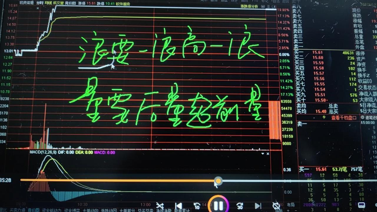 我的这条头条。许多朋友感觉很好的。许多基金ETF在底部几毛钱的时候。你就该不断建