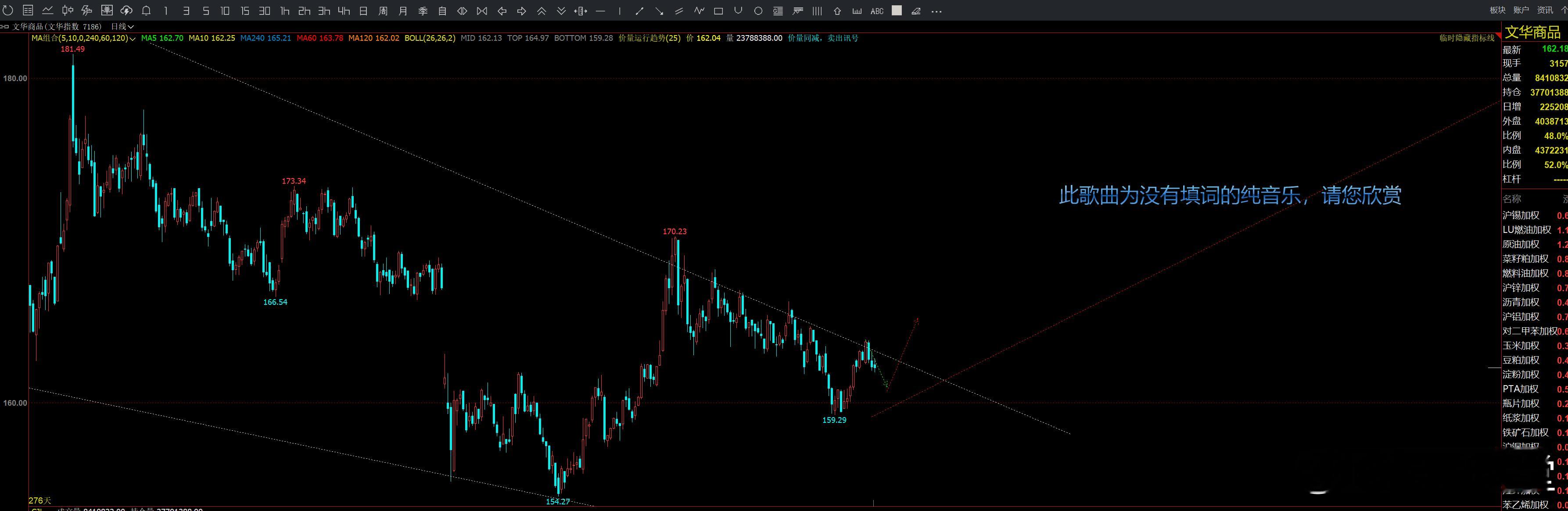 文化商品柏拉图期货投资交流[超话]期货[超话] ​​​