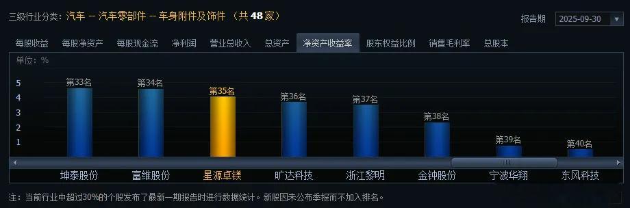 ETF大赛基金[超话]股票[超话]新股申购可转债打新 1.大鹏工业，北交所，注册
