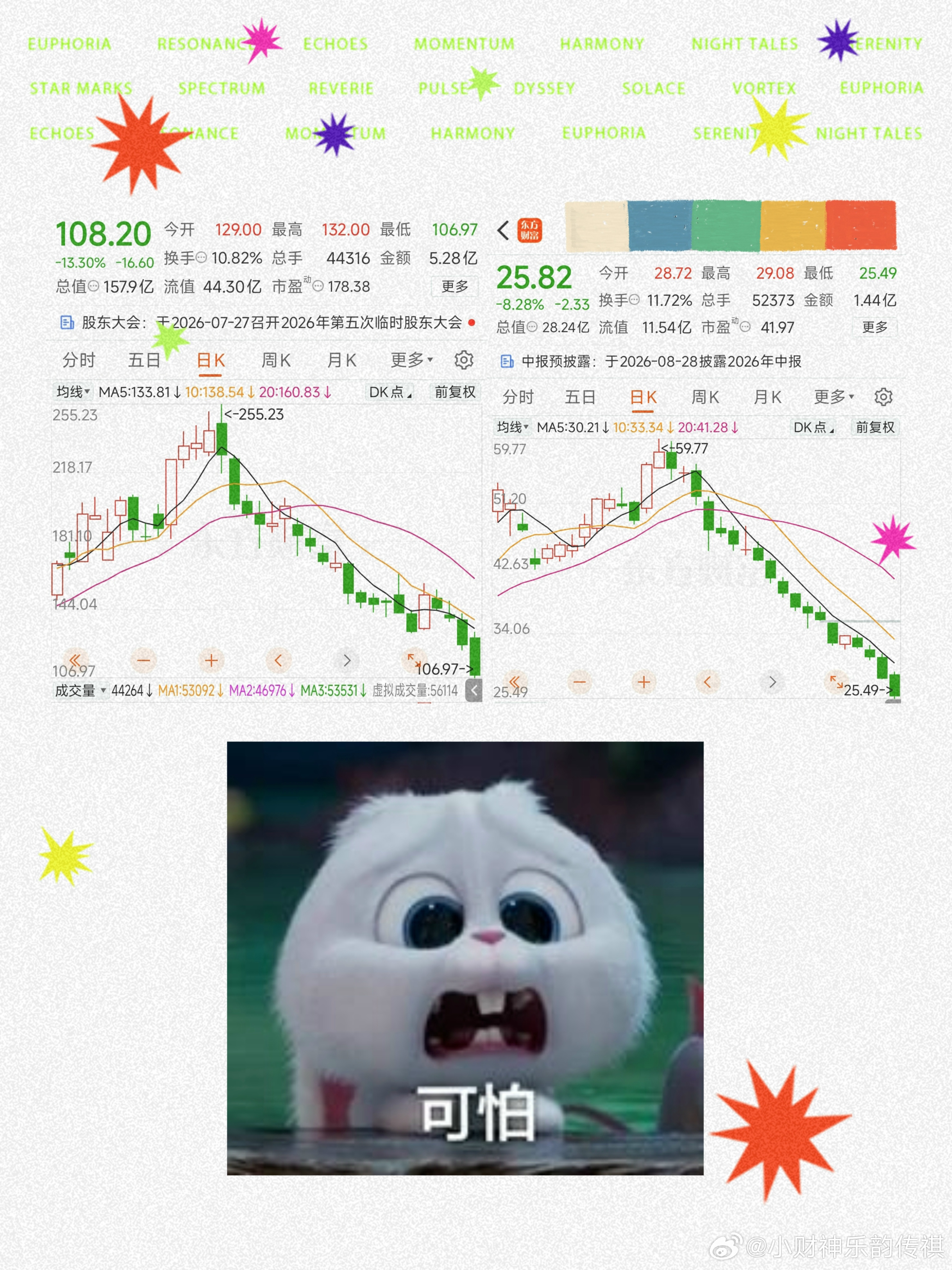 仔细看图最近很多票是这样〔斩下来〕的据说，有大V高位推了几个中长线组合〔什么肯特