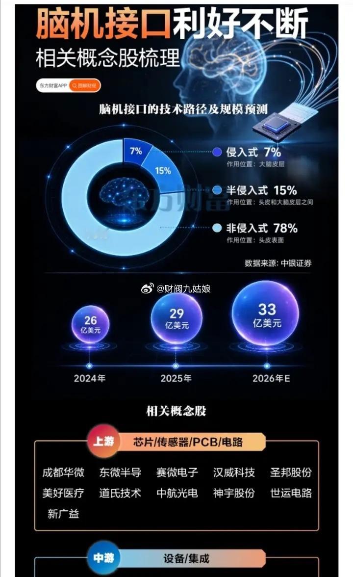 脑机接口概念股票梳理:以下图表展示的股票不构成投资建议，据此操作风险自负。图表来