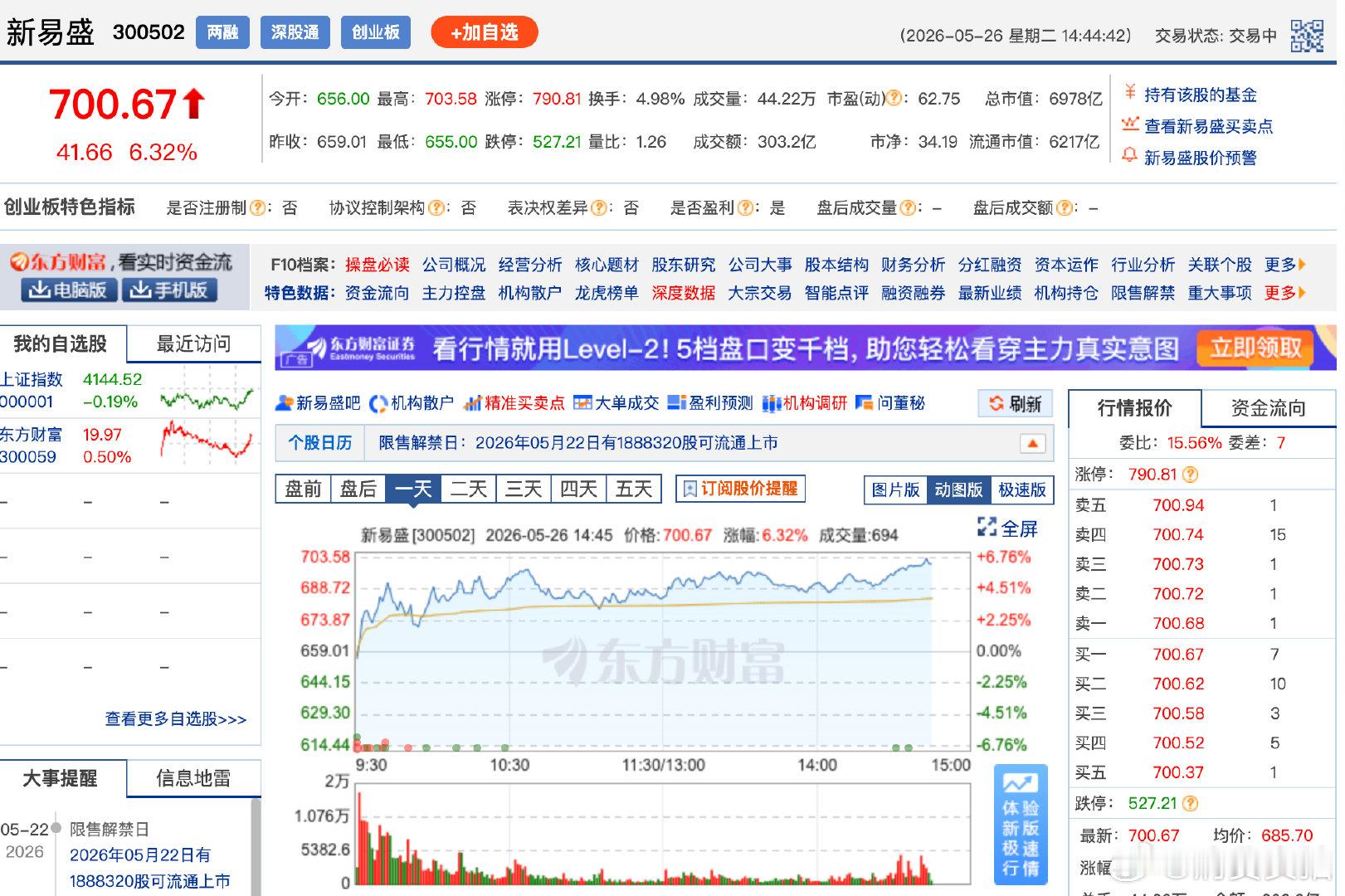 【新易盛涨超6%创新高新易盛市值突破7000亿】5月26日，光模块龙头新易盛扩大
