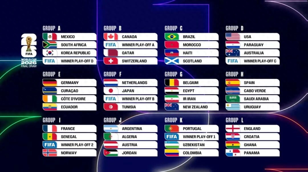 2026美加墨世界杯分组结果揭晓