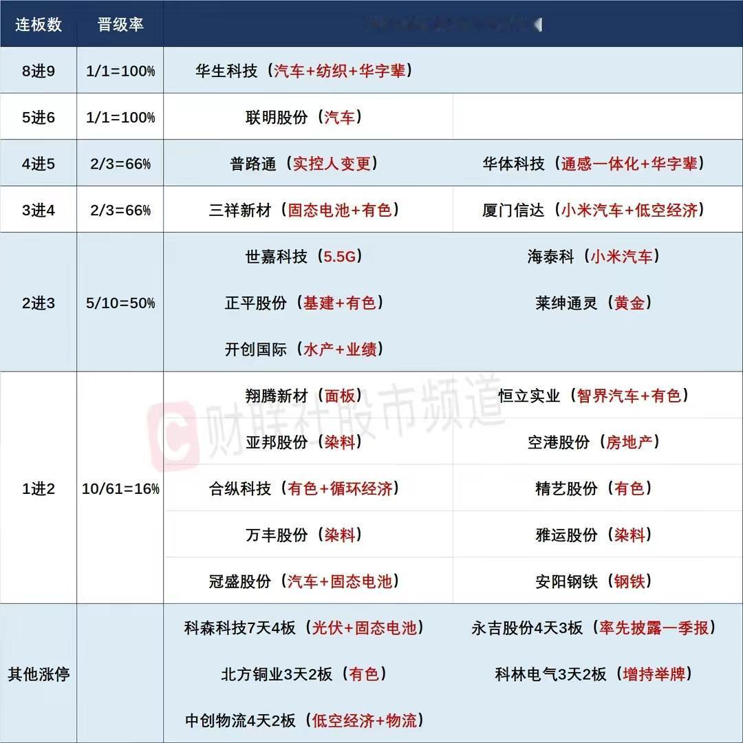 从集合竞价量能关系上聊聊2进3方向万丰股份、翔腾新材、冠盛股份、恒立实业、精艺股