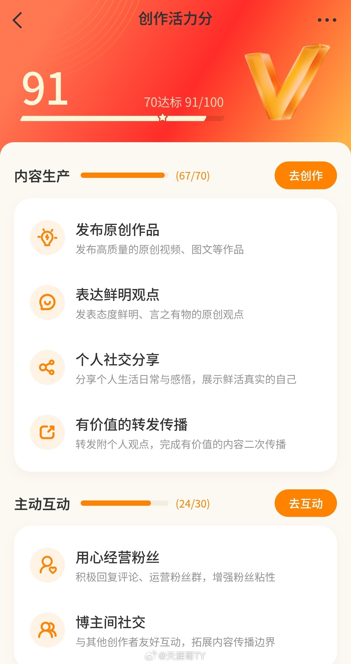 创作力计划 又回到90以上了我都不知道为什么这算不算凡尔赛？创作活力分