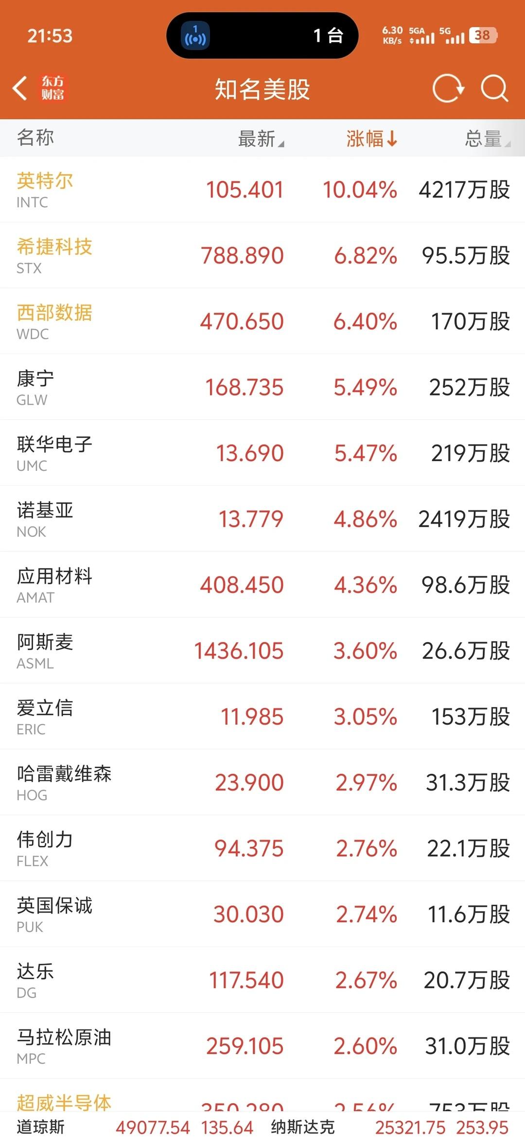 去香港开户提上日程，学习真正的价值投资
目标财富自由 财富自由 搞钱 券商 理财