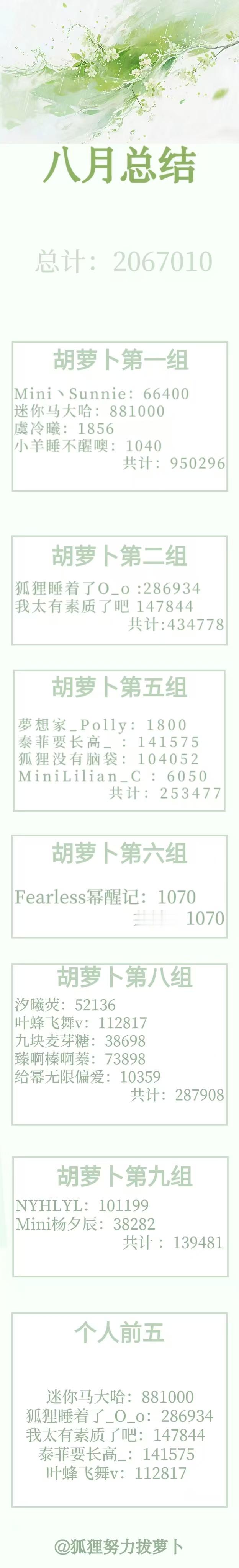 杨幂  ym杨幂冯湮儿 ym杨幂冯娷 小蜜蜂们晚上好萝卜的八月总来啦~八月共计：