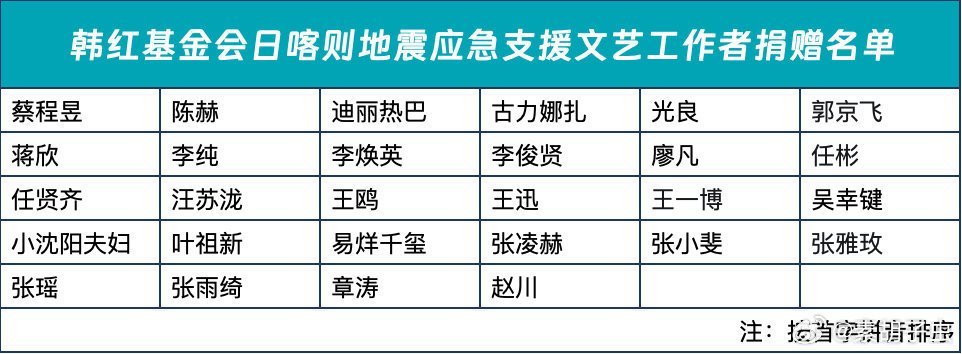 贾玲用妈妈的名字支援西藏  贾玲又用妈妈的名义捐款了  是李焕英阿姨啊[泪] 