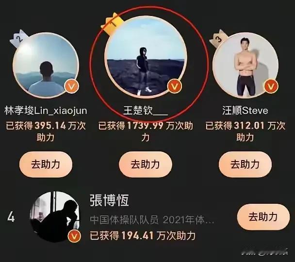 年度最佳男运动员评选投票，王楚钦断层第一名，樊振东才第六名，马龙竟然才第十六名，