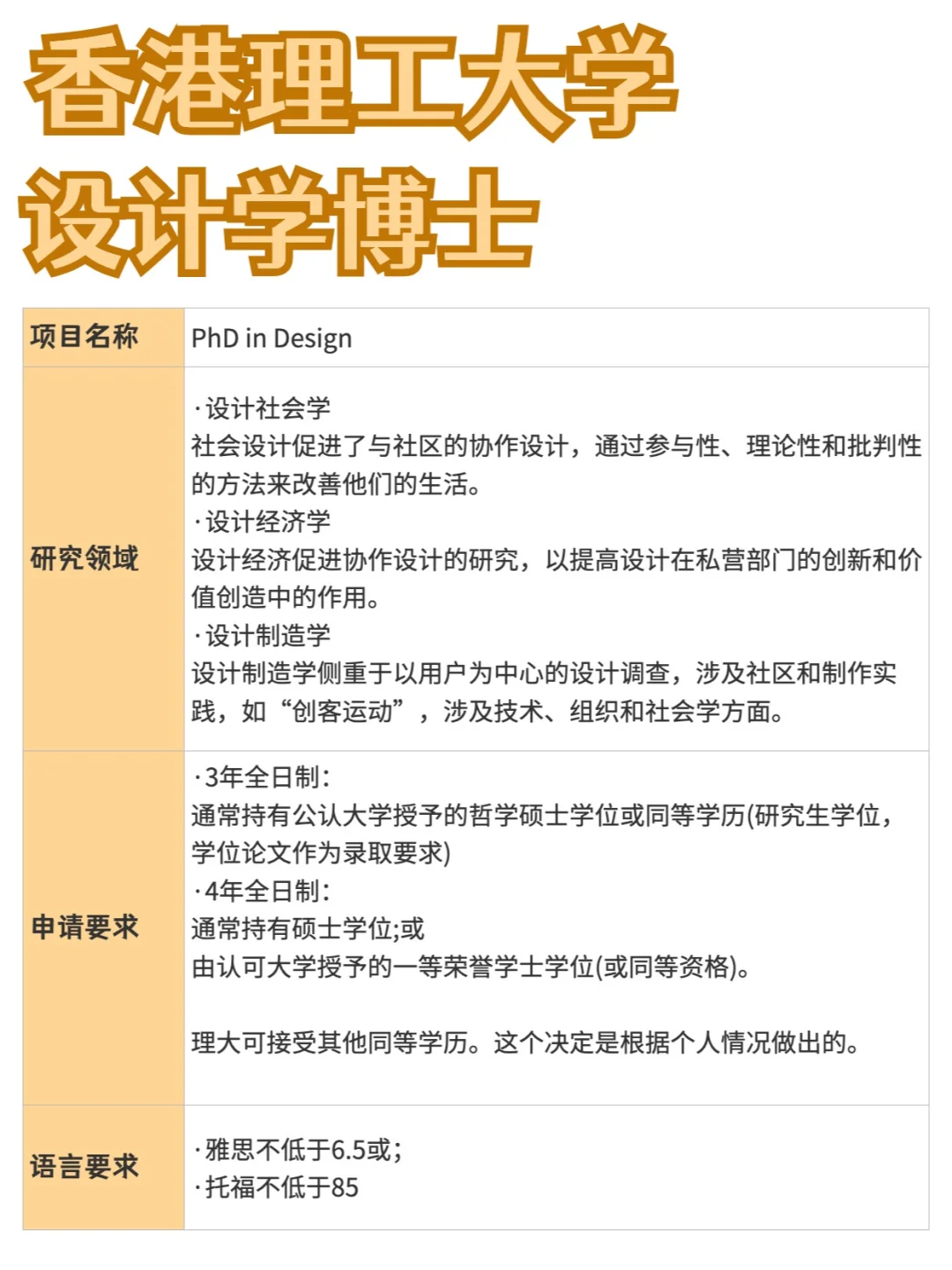 香港理工大学丨设计学博士