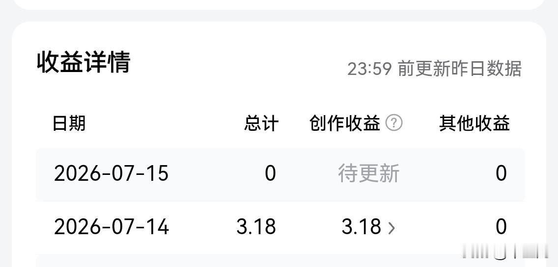 当你在今日头条的创作收益，
由几分几毛，到几块十几块，
再到几十块到提现几百块。