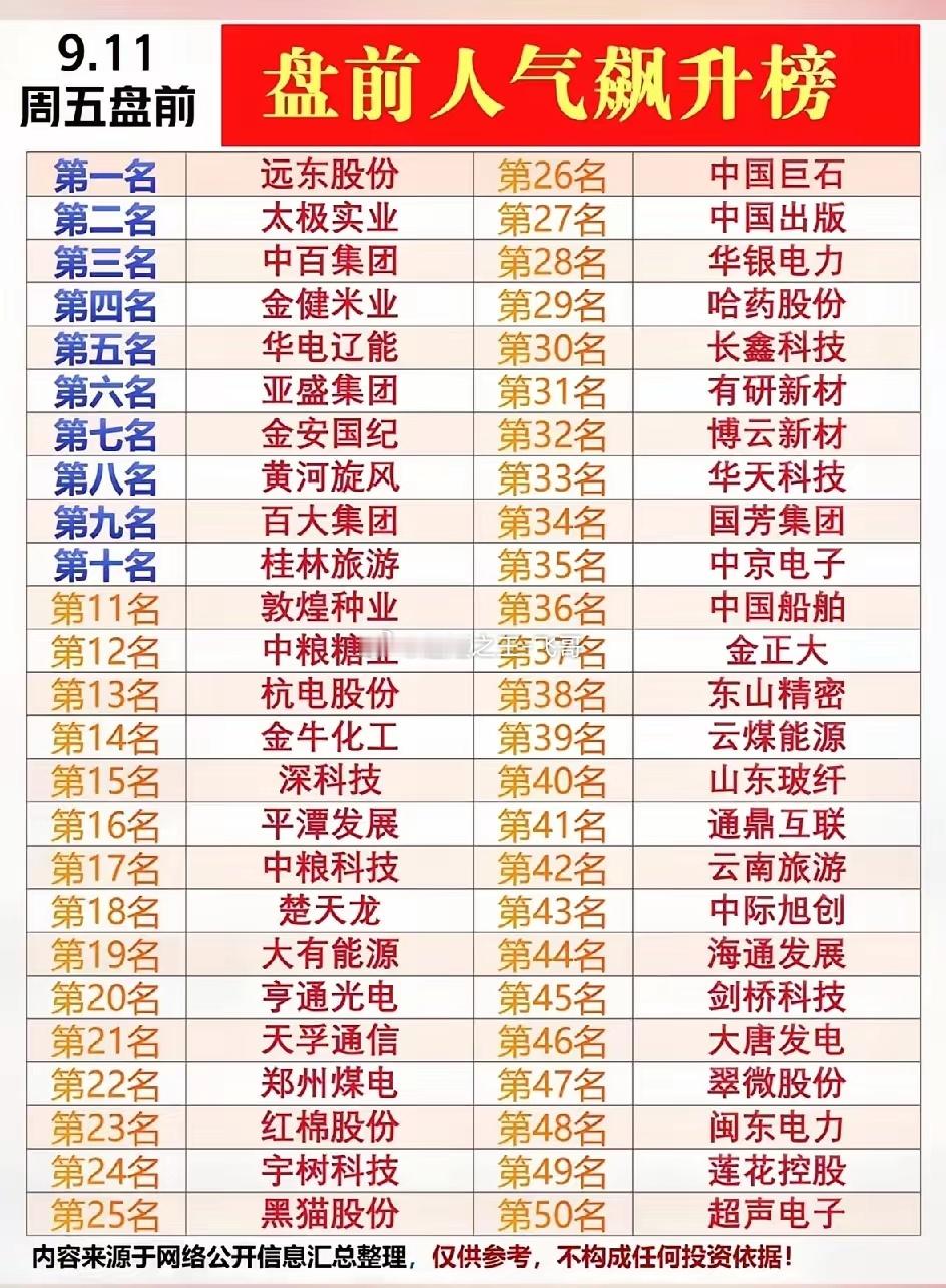 9.11周五盘前人气飙升榜出炉！50只标的汇总，看清市场资金关注点！9月11日周