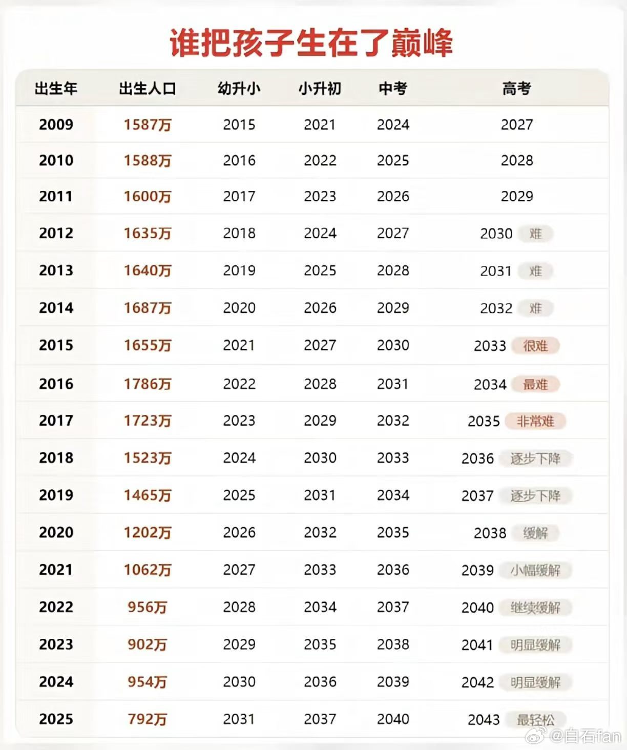 这种图做出来，是要说明啥(๑•̌.•̑๑)ˀ̣ˀ̣ 