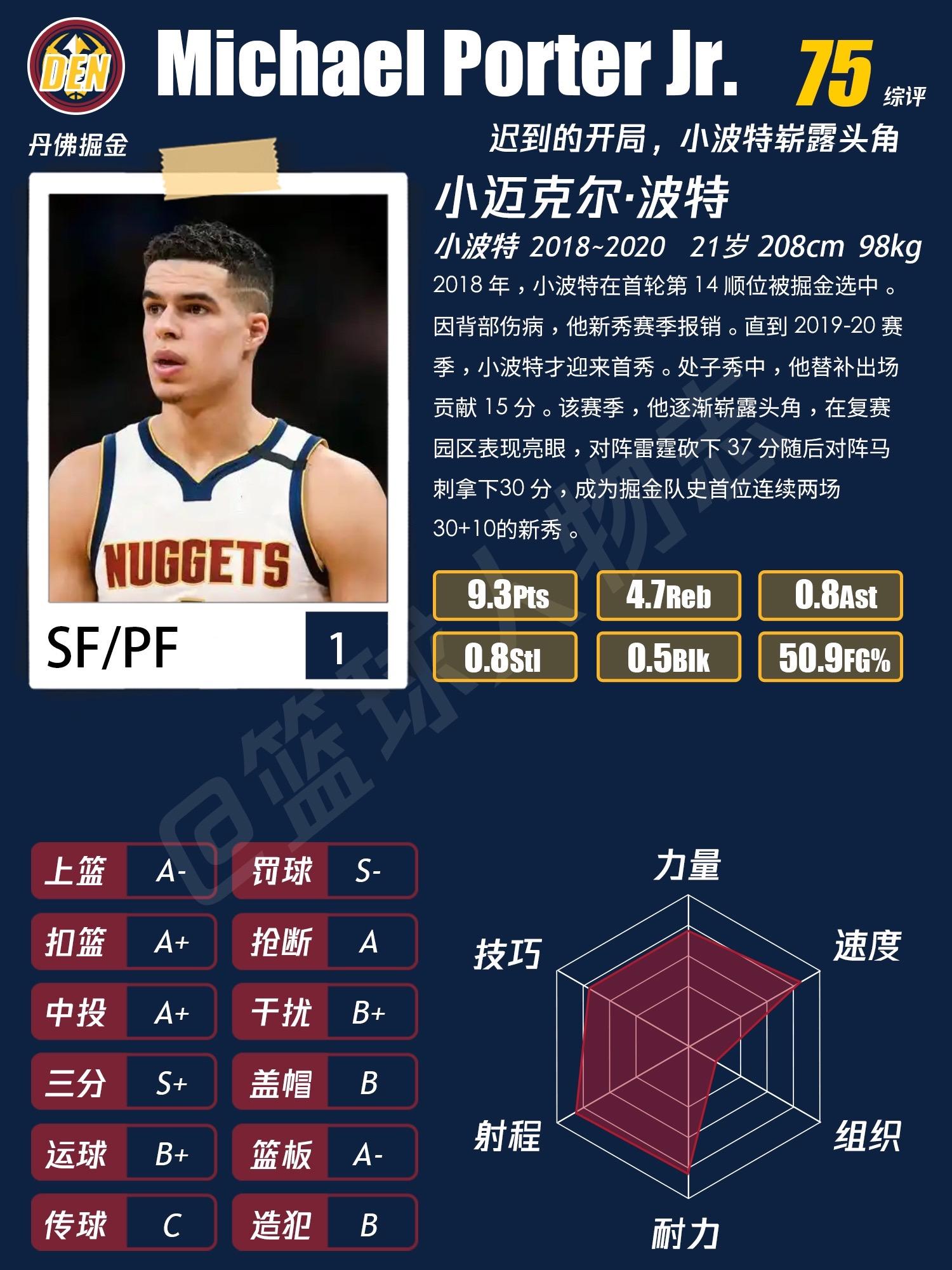 小波特篮球人物档案。湖人球迷的唯一噩梦