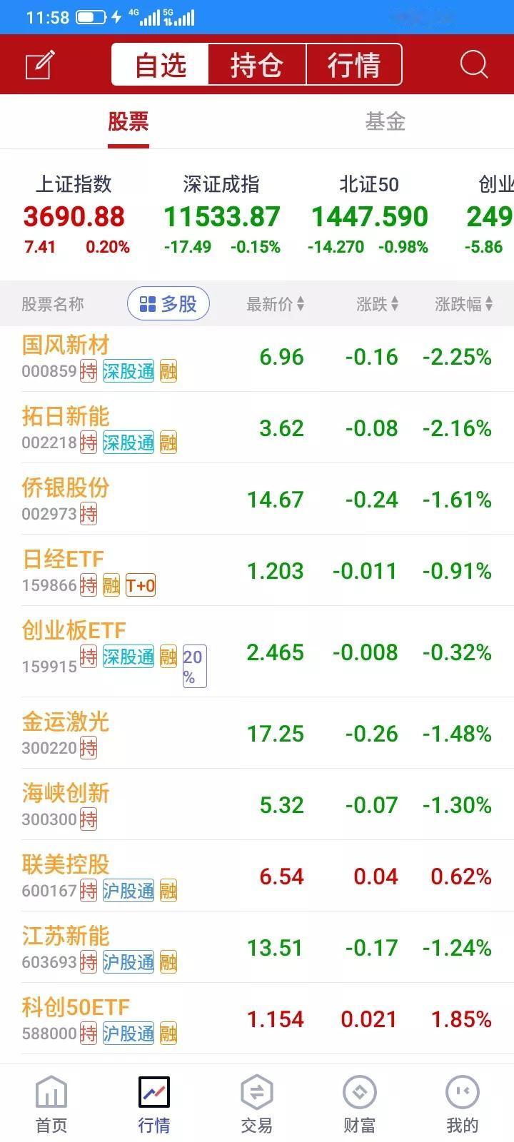 赚钱没有我的票，下跌跌得很快，指数上涨不涨，指数回落，又大跌，跌跌不休，持有8只