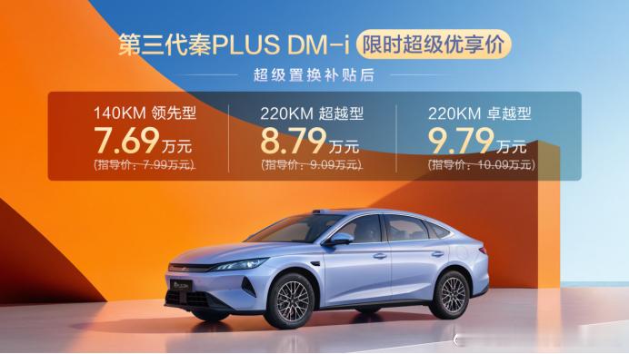 超级置换补贴后，第三代秦PLUS DM-i限时7.69万元起。三款分别是140公