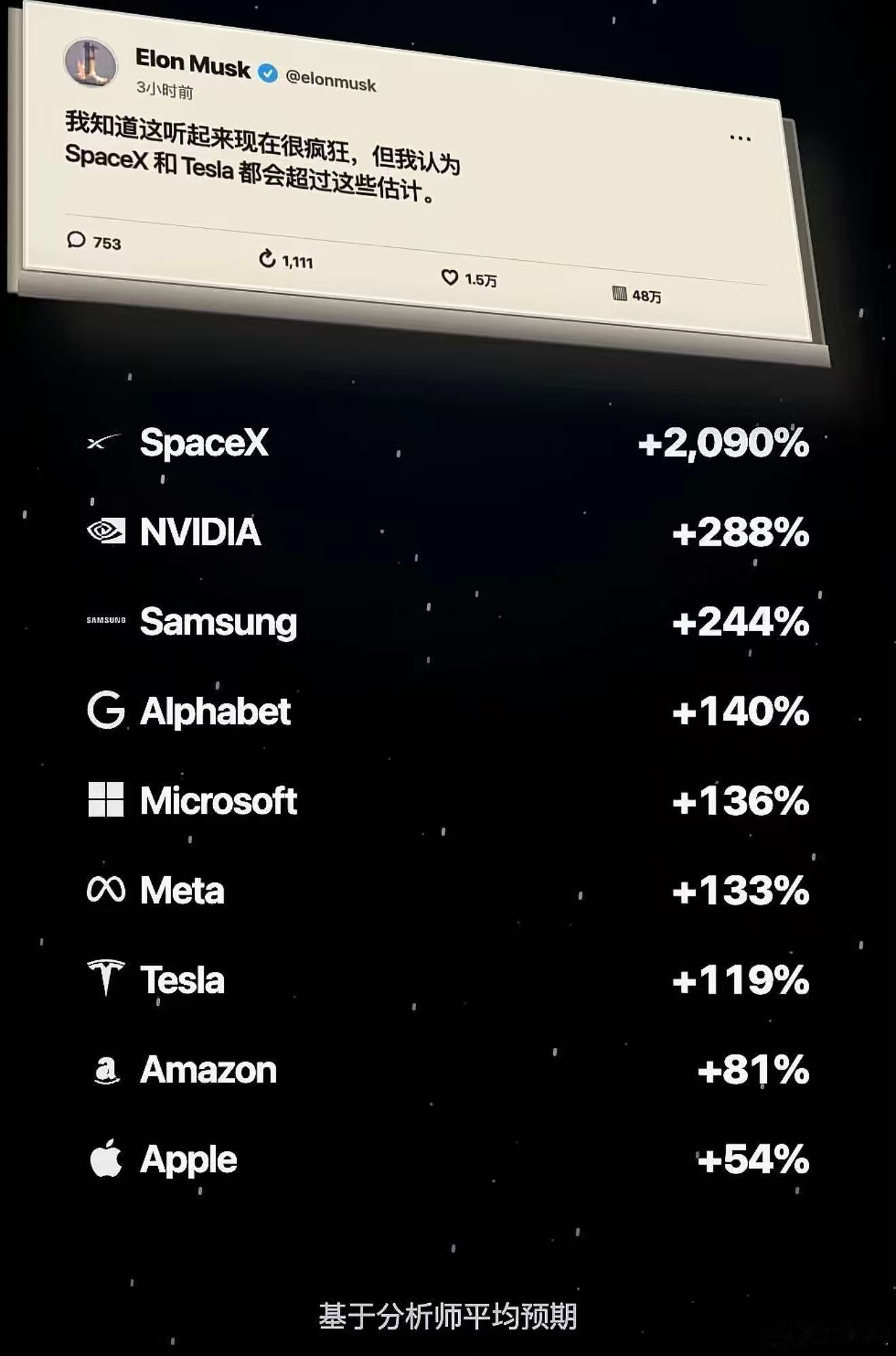 科技巨头未来5年收入增长预期，哪个最可靠？ 