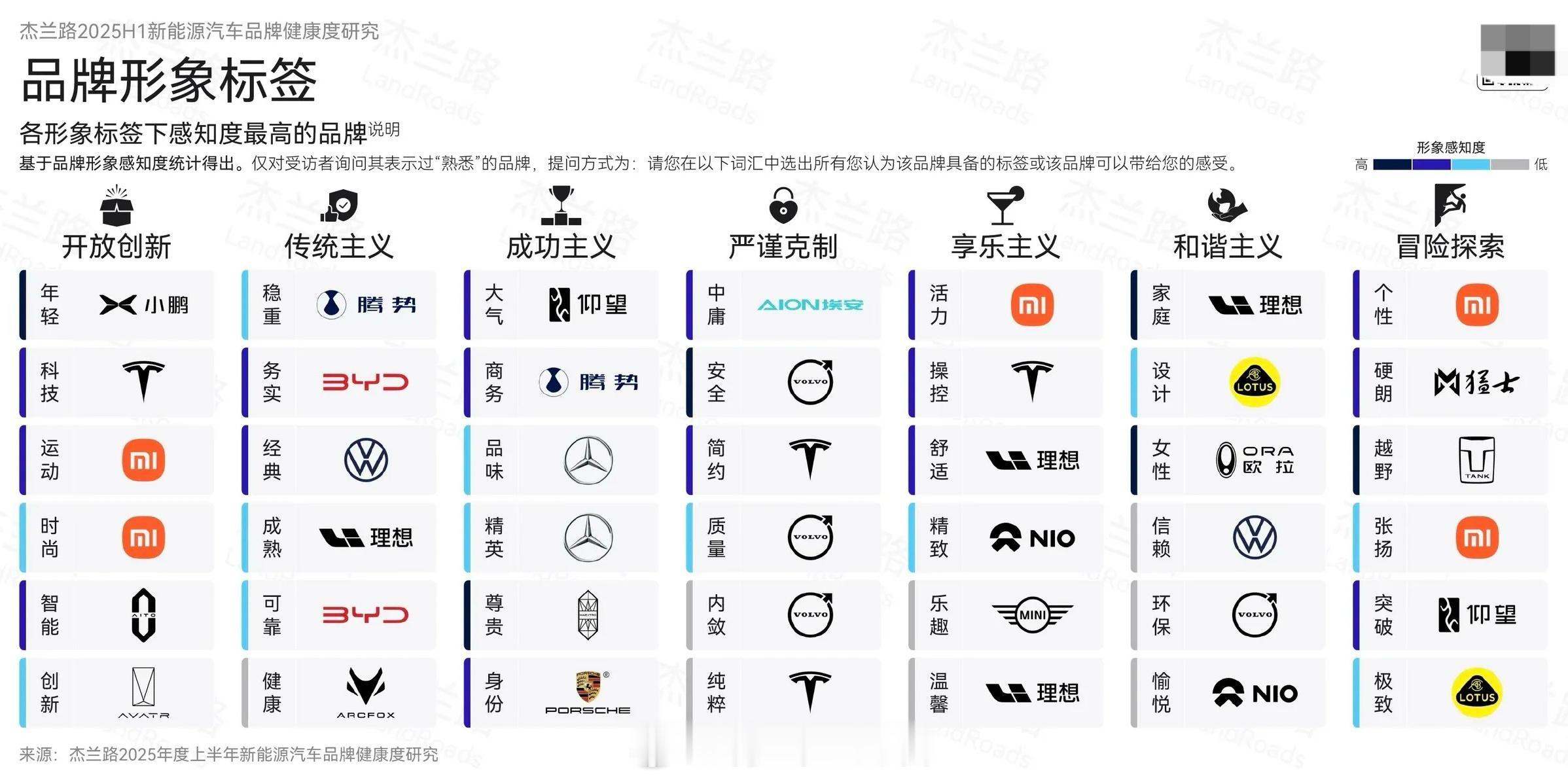 这品牌标签总结到不到位[坏笑]第一个不服肯定是欧拉，一直想撕掉女性标签标签新能源
