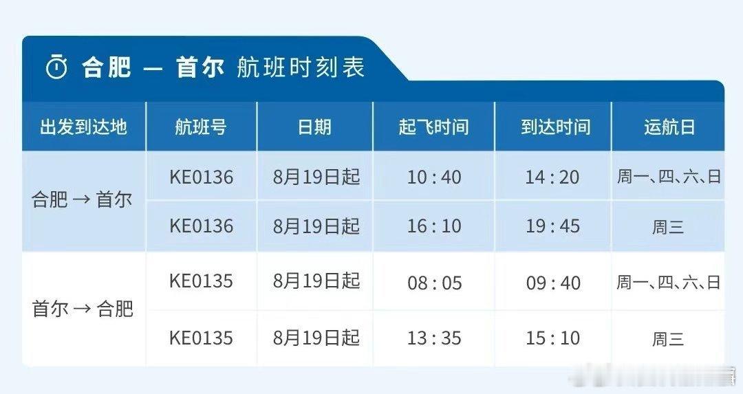 #合肥机场8月19日恢复韩国首尔国际航线#2024年8月19日，合肥机场复航至韩
