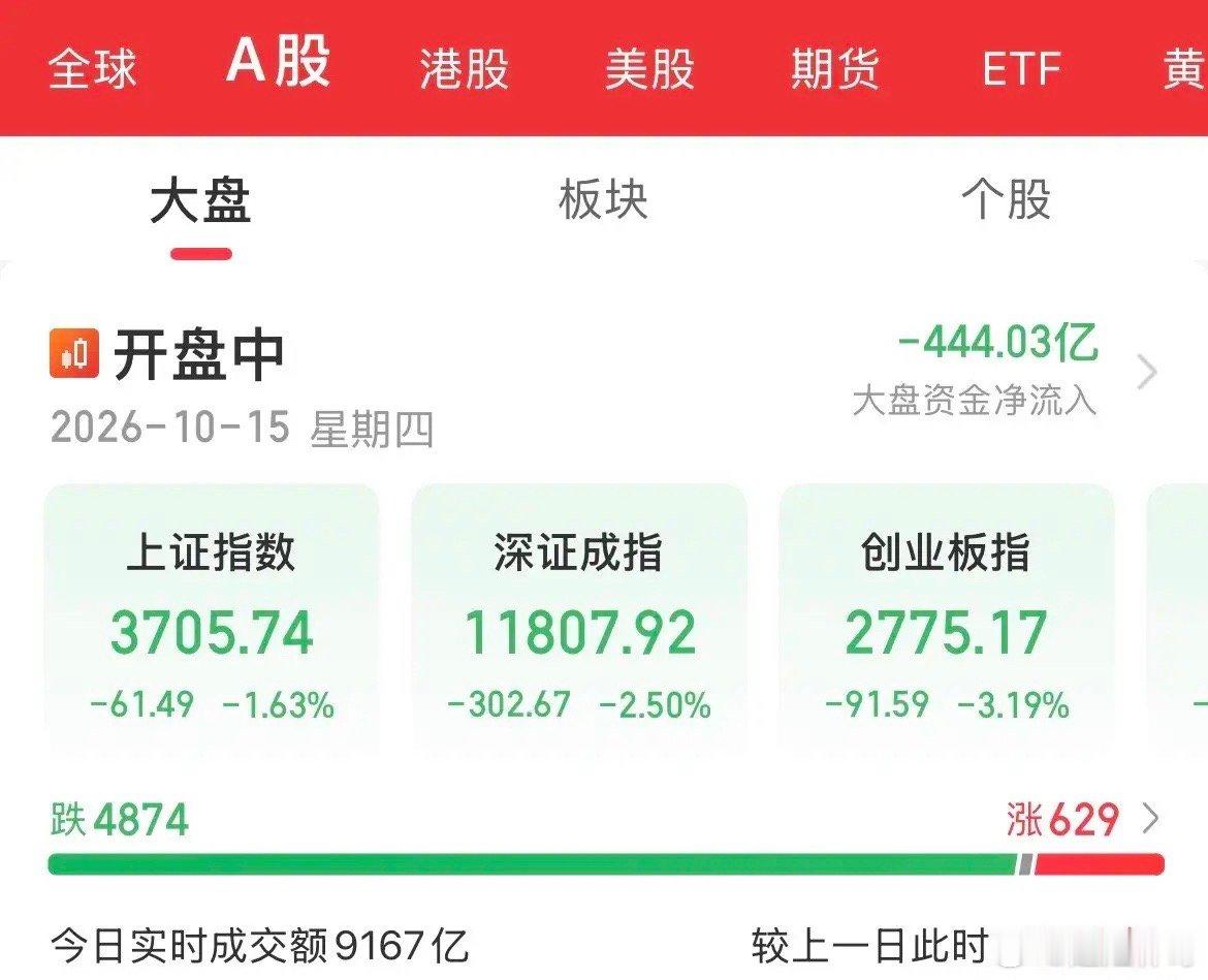 你说还要跌多少点！某队才会进去托盘，你觉得某队的心里底线是多少，双创调整已经是3