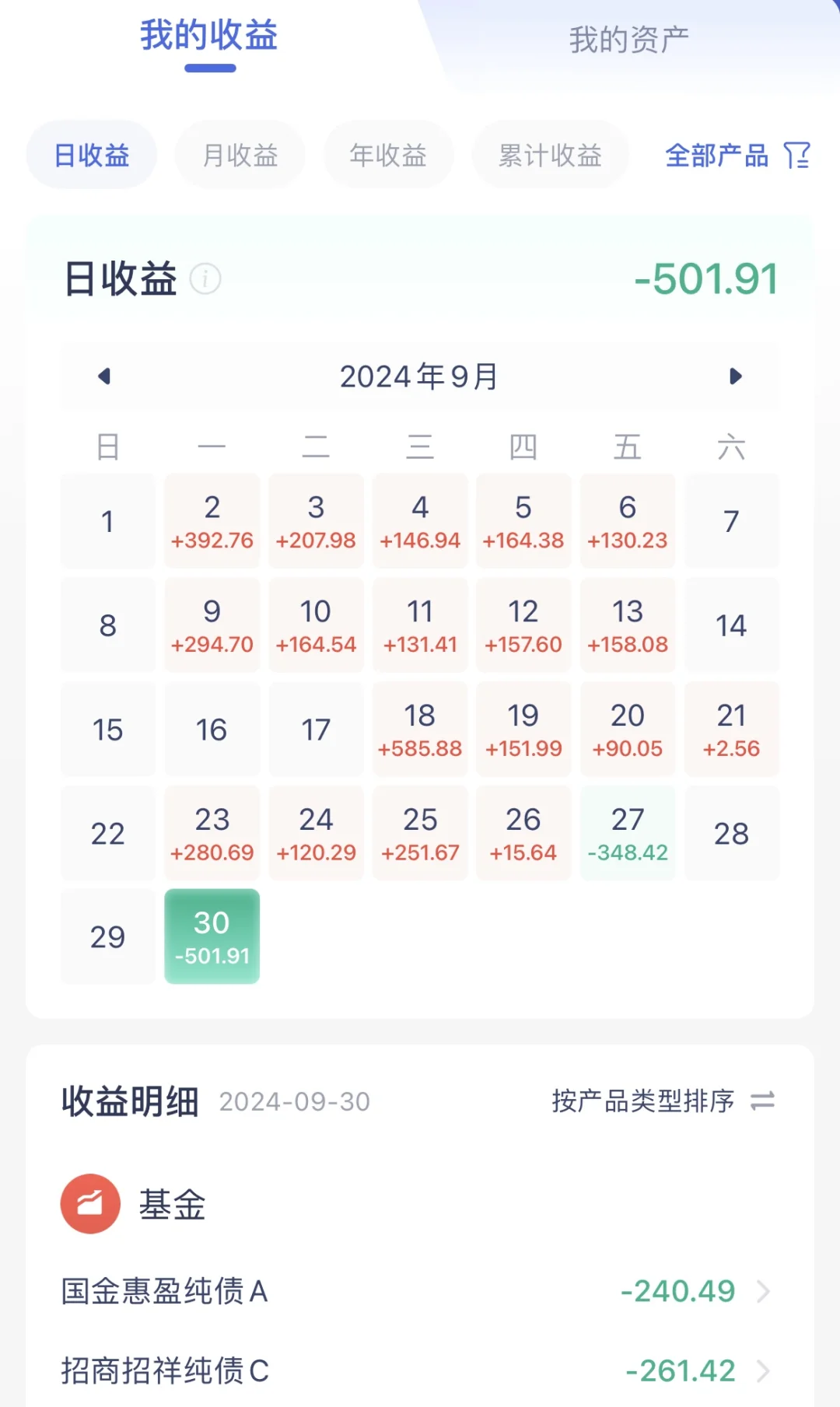 2024年9月收入总结