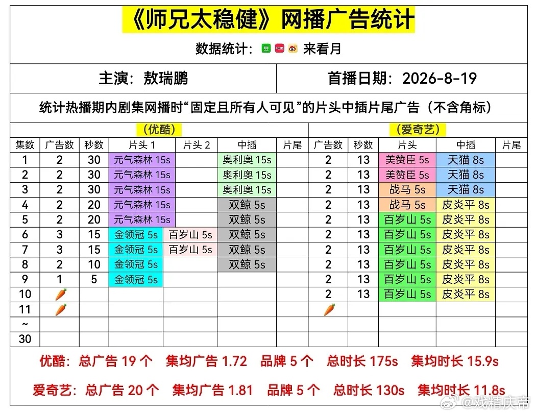 师兄太稳健 今日🥝👖双双迈入胡萝卜地，有点默契了，像是商量好的