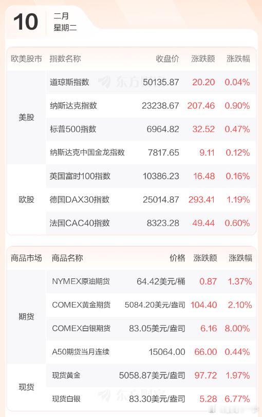 早评：周一市场的表现应该是符合大部分人预期的，主要是因为外盘纳指的下跌结束转向反