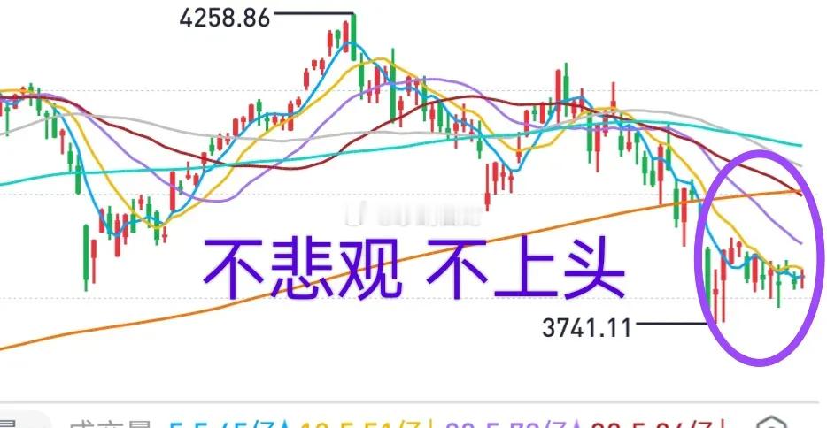 早评：市场上涨是需要钱的！昨天科技板块大涨，并不能说明科技板块整体调整到位了！主