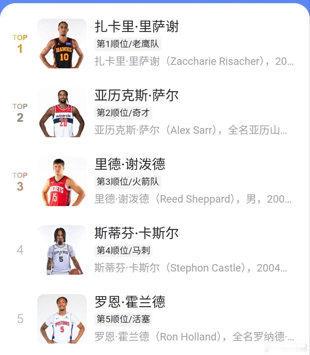 24年新秀前五，谁的上限更高？你会为你的主队重选吗？ 