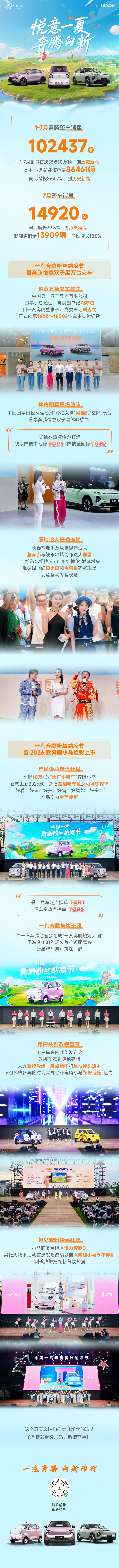 一汽奔腾7月销量14920台 刚刚，一汽奔腾发布7月销量，1-7月奔腾整车销售1