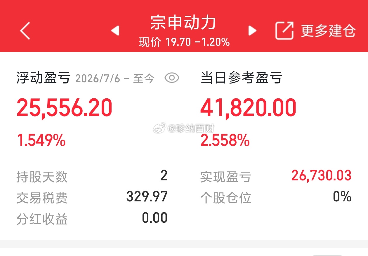 宗申动力，赚个买菜💰，我先落袋为安，在车上的友友，祝你们继续吃肉 