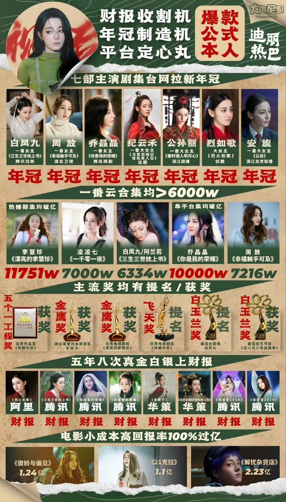 各家粉丝做的实绩图，你觉得谁的更权威呢赵丽颖｜杨幂｜杨紫｜迪丽热巴 