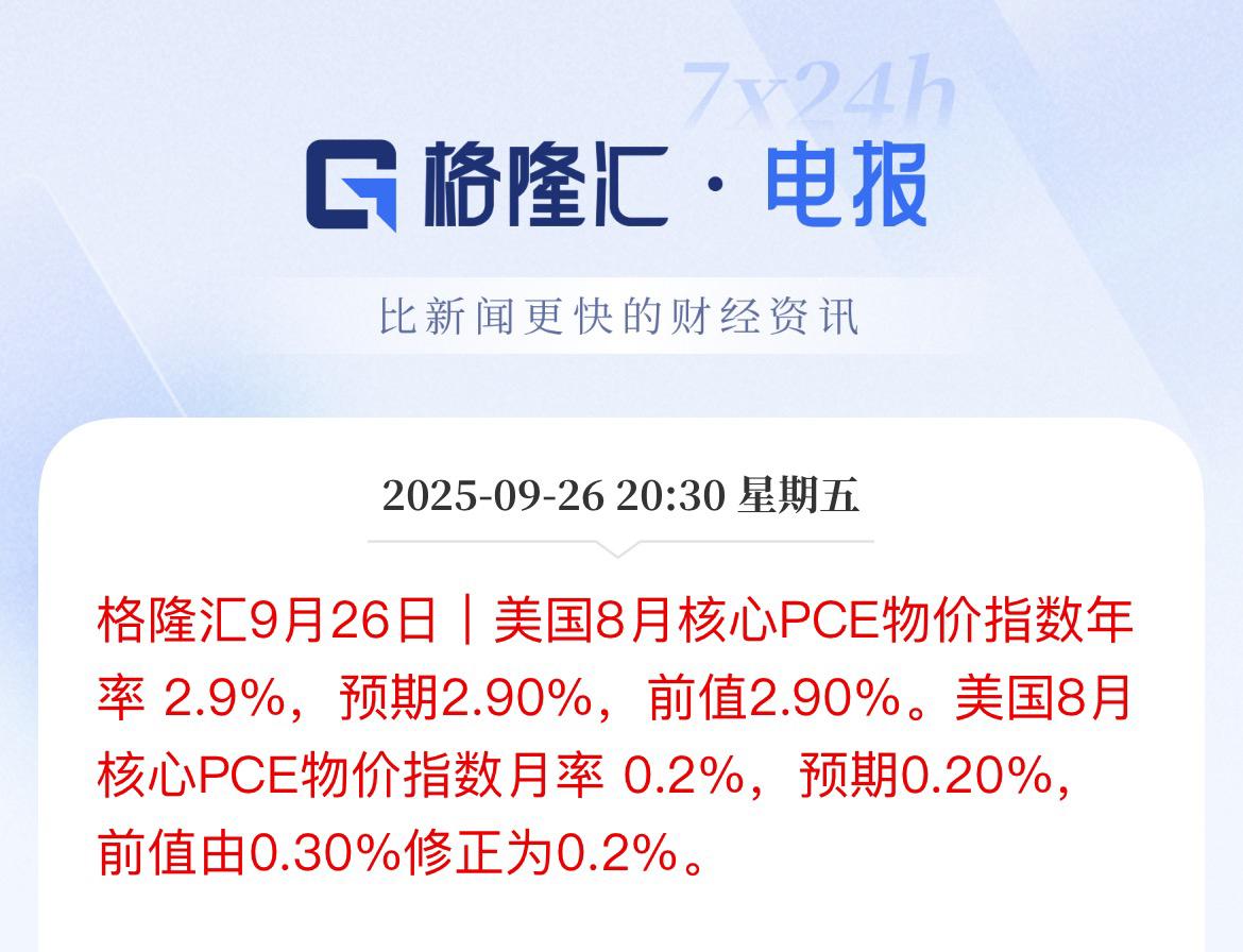 美联储降息预期升温，美股期货全线拉升，涨了

美国8月PCE物价指数环比 0.3