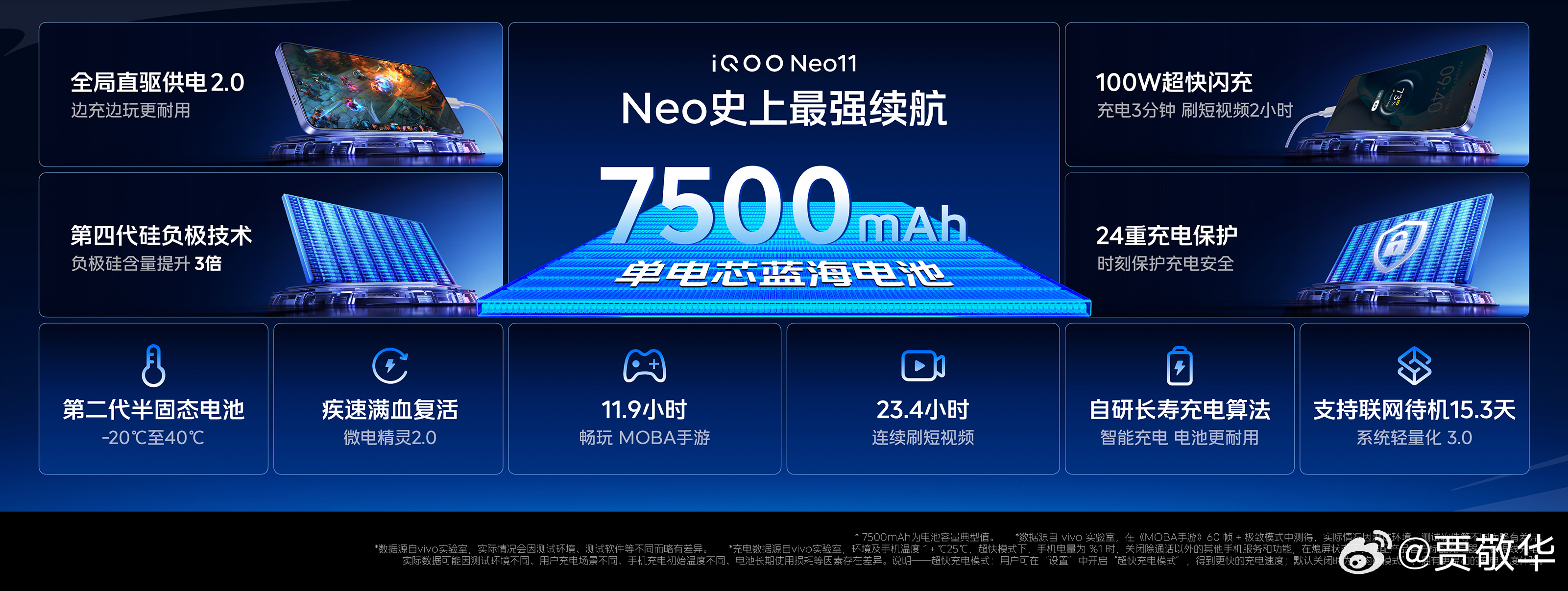 #iQOO Neo11# 在续航方面，不能只看容量，7500mAh的大电池，是单