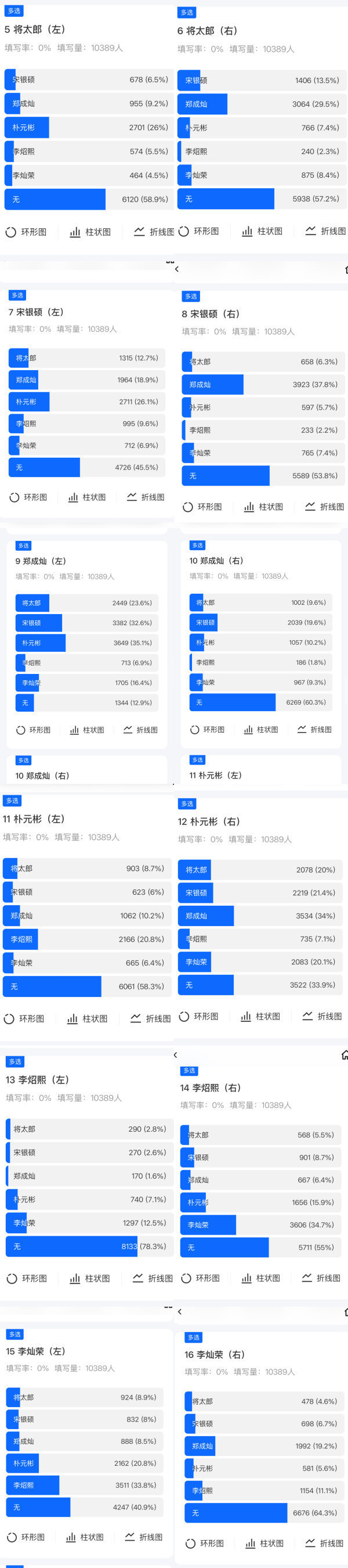 RIIZE 2026 CP总选1. 郑成灿×宋银硕2. 郑成灿×朴元彬3. 李灿