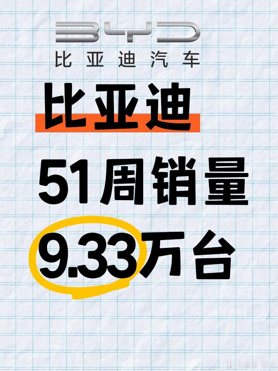 12 月 16 日 - 22 日，比亚迪集团销量分析：比亚迪、方程豹、腾势表现亮