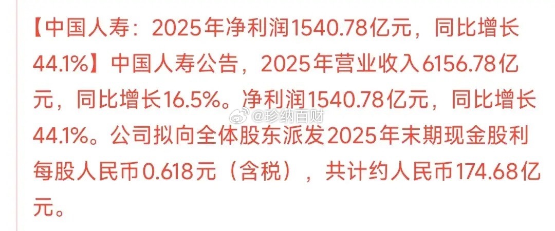 保险龙头发布业绩报，超出预期，明天保险板块稳了中国人寿发布业绩报，净利润达到了惊