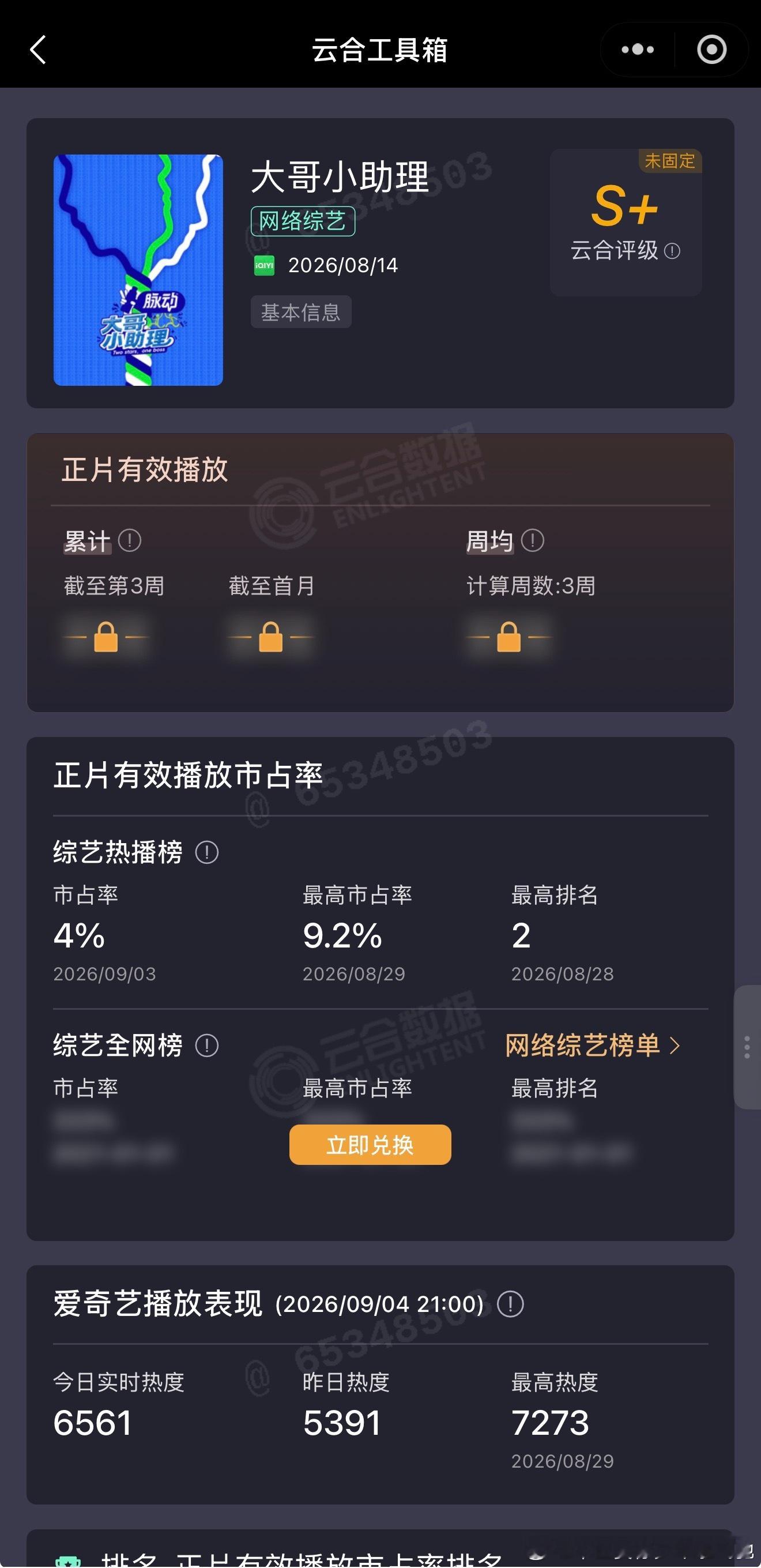 🥝陈歆宇工作室+景晰智作 代际职场体验真人秀«大哥小助理»云合评级来到 S+，