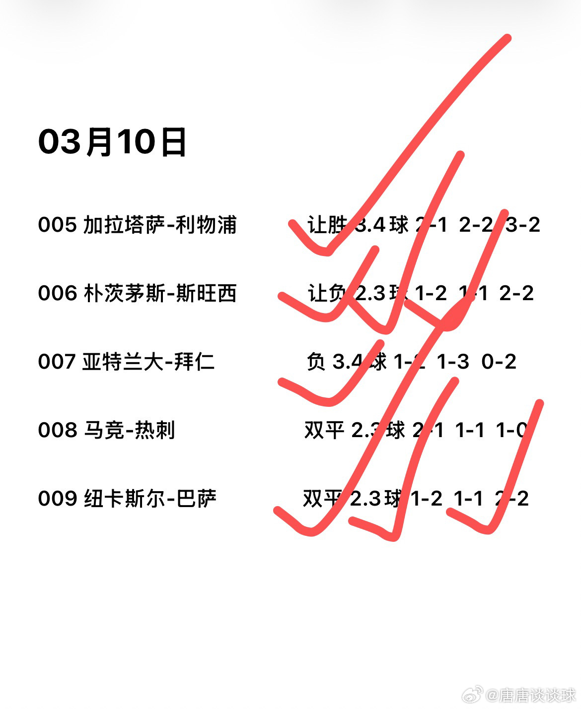 昨日欧冠大放异彩，大方向5✔4，肉串拿下满堂红！今晚继续欧冠前瞻分享：巴黎圣曼v