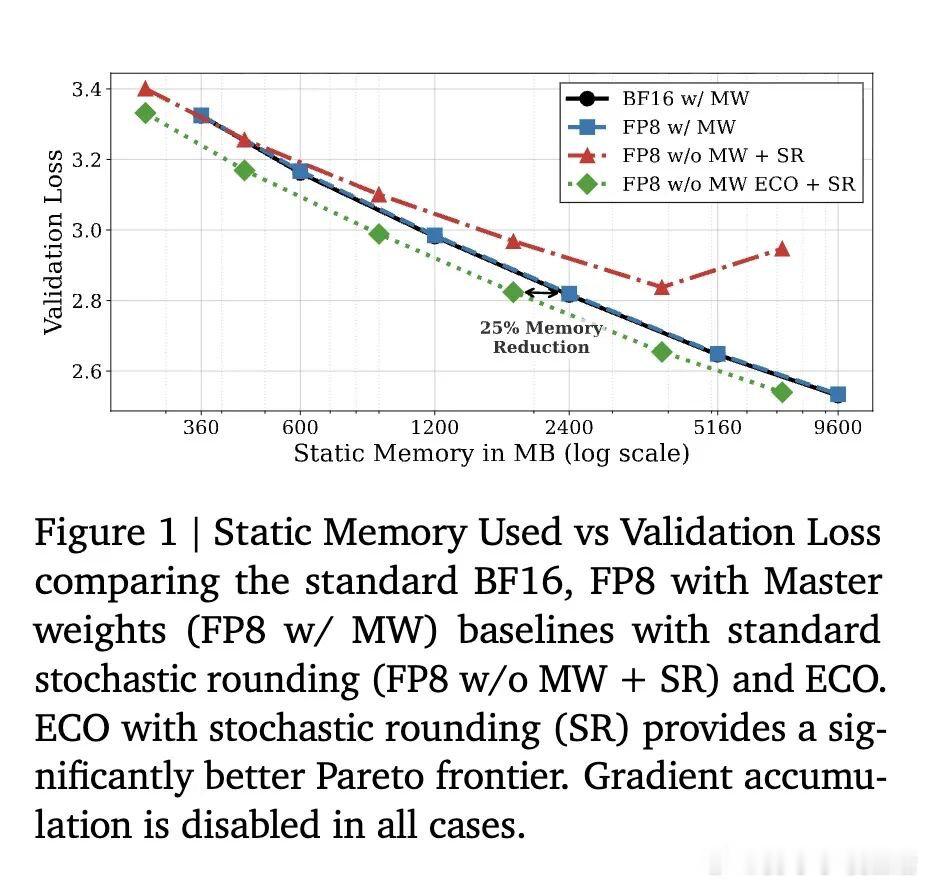 今日推介(第2032期)：通用不可知学习理论、无需全精度主权重的量化训练、面向多