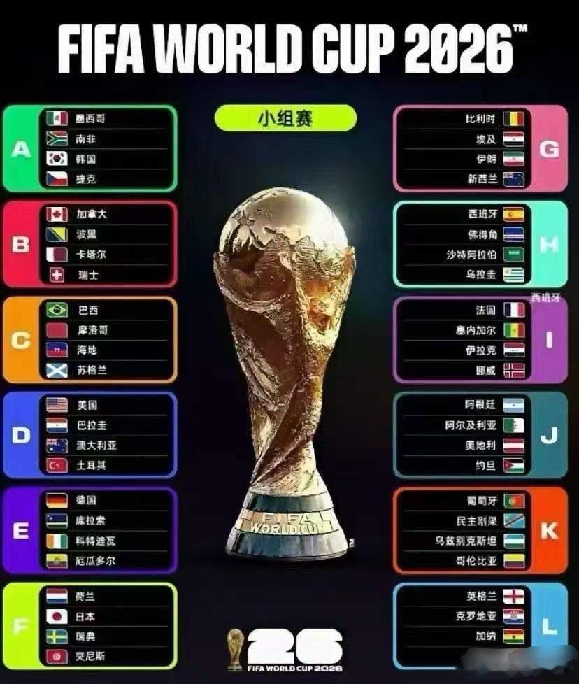 ⚽ 2026美加墨世界杯倒计时5天！史上最大规模赛事引爆18只核心受益股！202