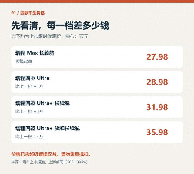 27.98万元起，奕境X9把大六座门槛拉低，30万预算怎么选？