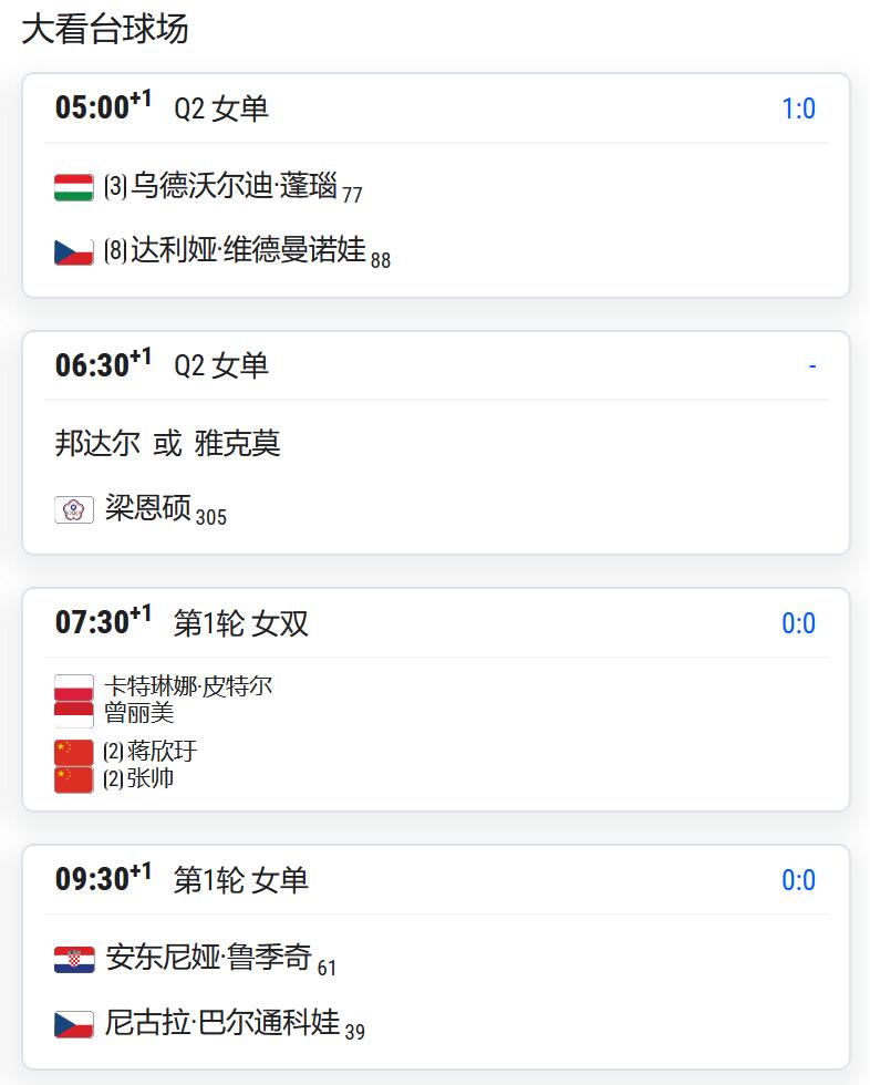 WTA500赛蒙特雷站，女双第一轮，张帅/蒋欣圩将对阵曾丽美/皮特尔；

ATP