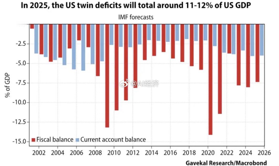 中美之间的竞争格局正从尖端技术优势转向工业规模的抗衡，美国已认识到其高端半导体主