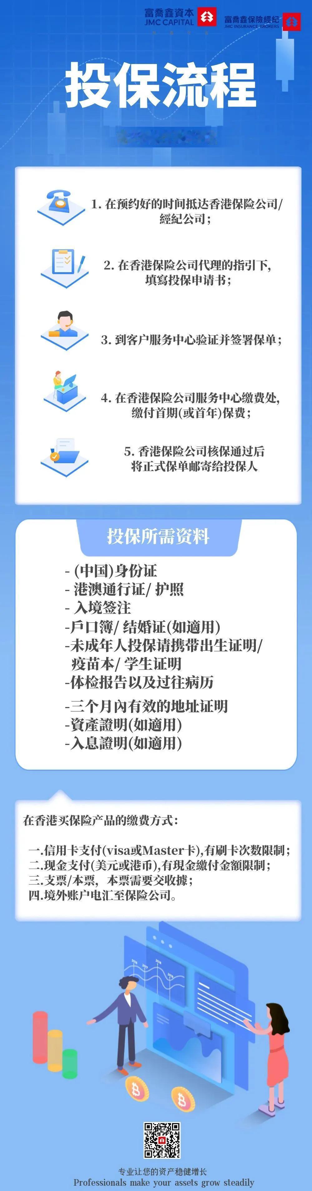 购买保险时，投保人通常会寻求保险代理或经纪公司的帮助。首先，投保人需要确定拟投保