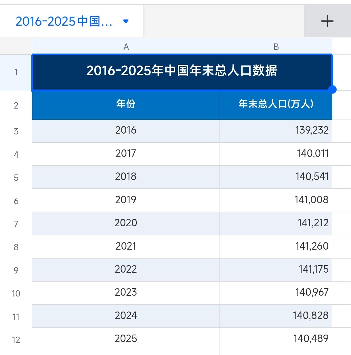 警惕：中国人口将在明年重返13亿级！
中国人口目前已经连续四年下降，按照这样一个