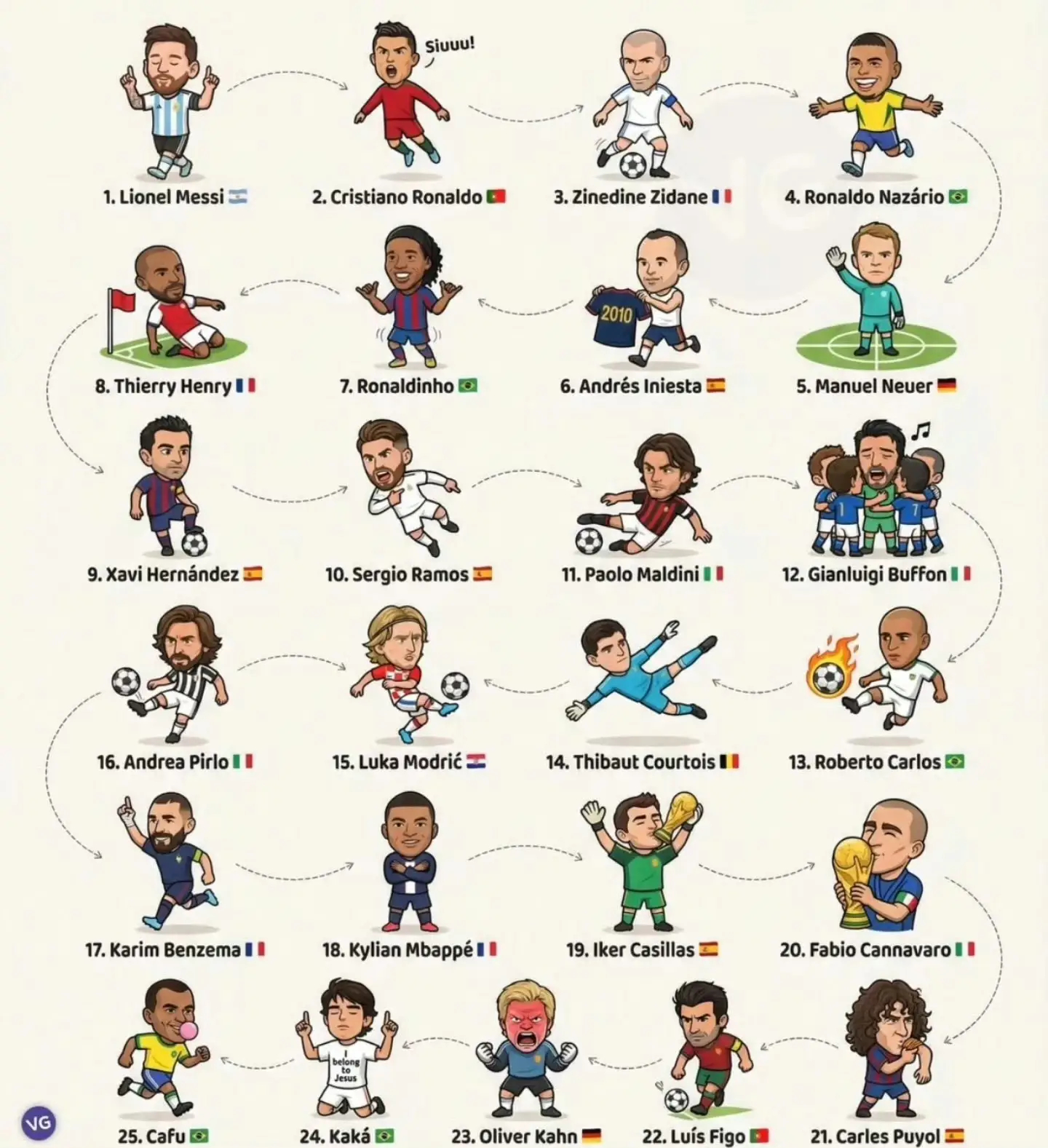 Canal +评选的21世纪最伟大的21名球员，合理吗？ 