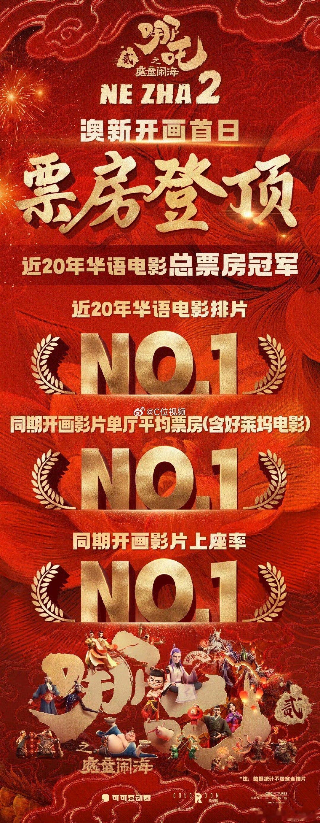 哪吒2海外上映破纪录  哪吒2海外上映成绩战报 哪吒2海外上映成绩战报🈶 