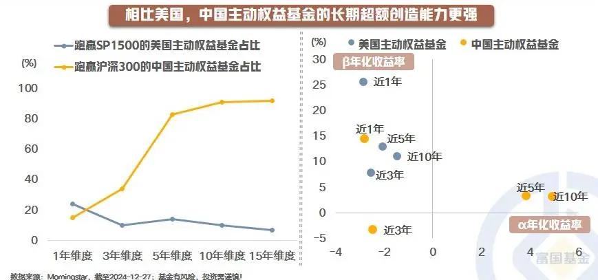 【星动1h】如果你对主动权益失去信心，请先看完这10幅图！（三）

休整，是为了