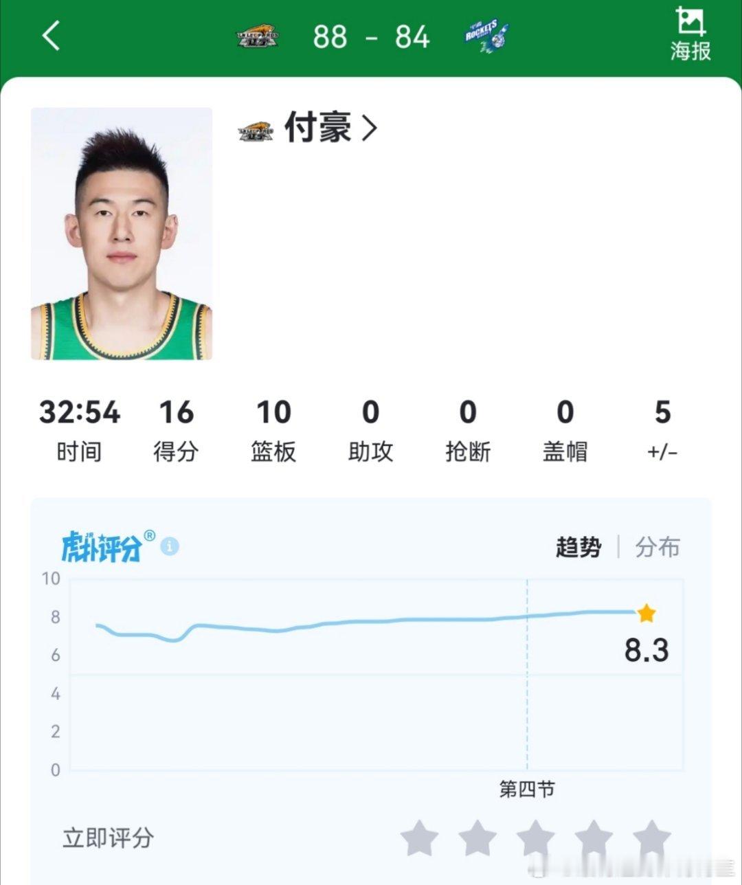 谁去告诉杜润旺一声，付豪都抢了10个篮板 